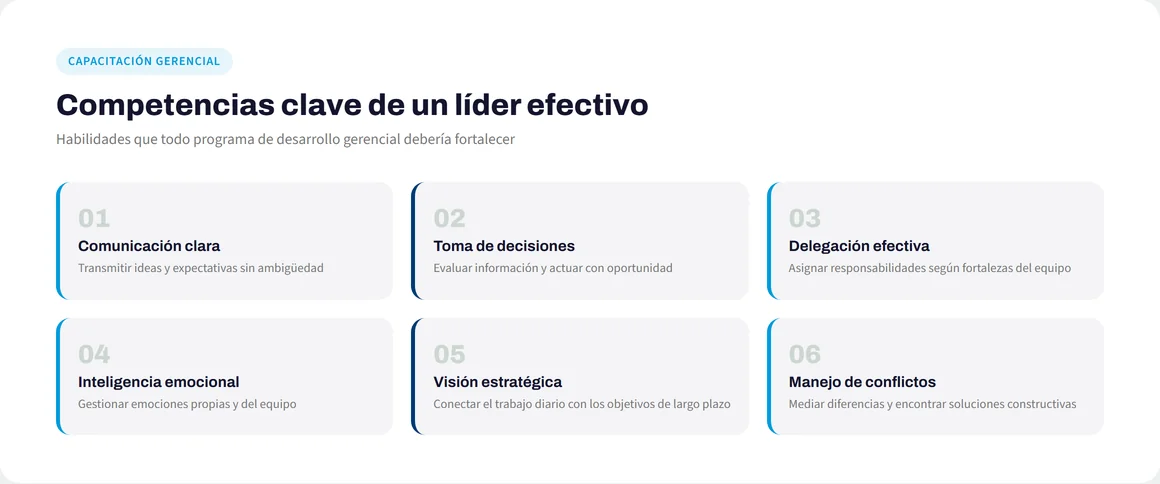 Seis competencias clave de un líder efectivo en la gestión gerencial